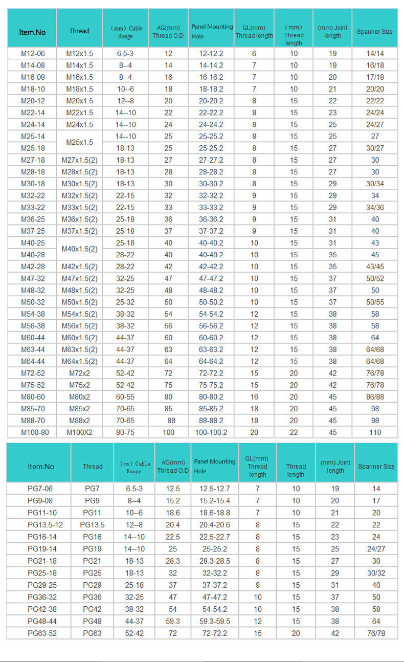 EW M14 Waterproof Nylon Cable Gland 4-8MM Metal