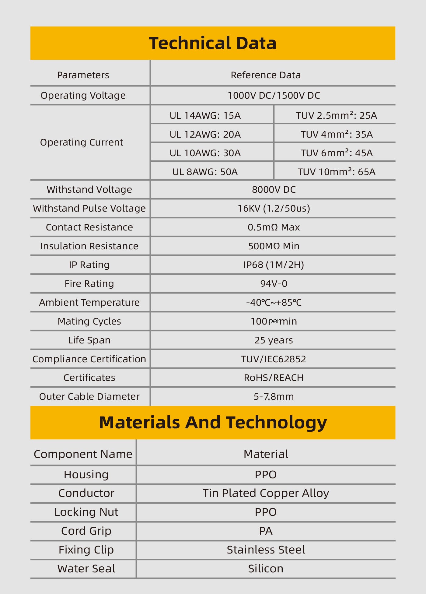 EW PV4 Series 45A Multi-Contact PV Connector