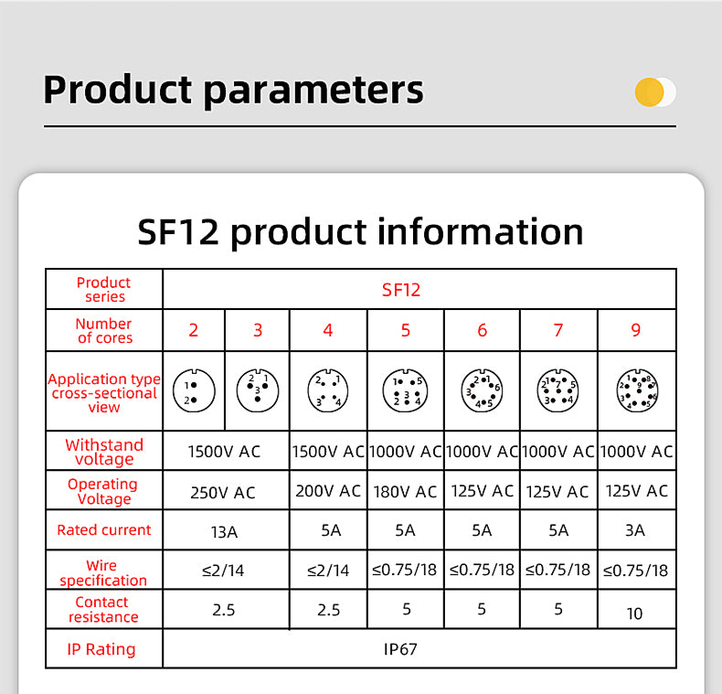 EW SF12 2 Pin Standard Circular Connector Flange