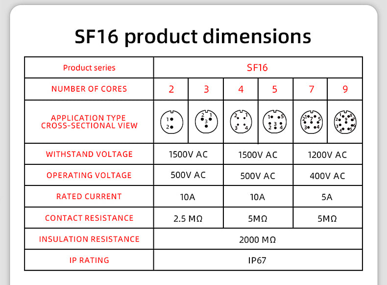 EW SF16 3 Pin Circular Plug Socket Flange Metal