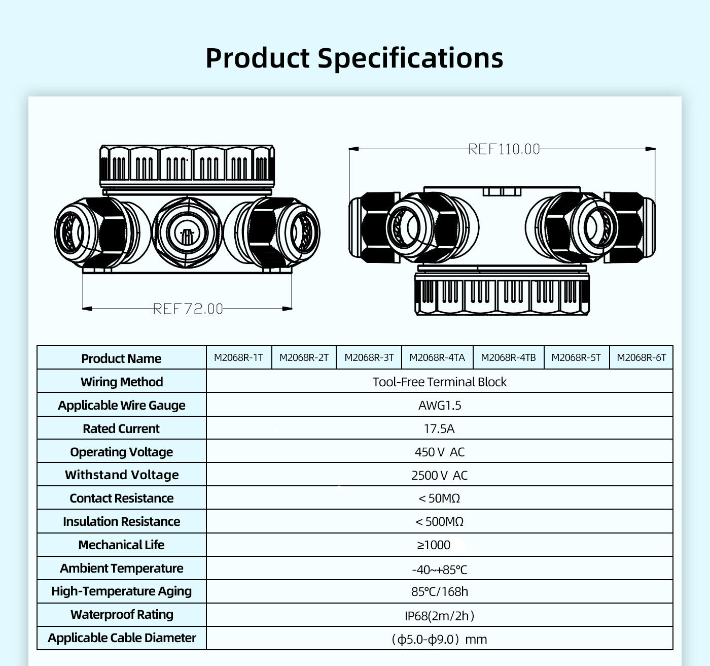 EW M2068R-1T Waterproof Junction Box Outdoor Cable Connector With Terminal Block