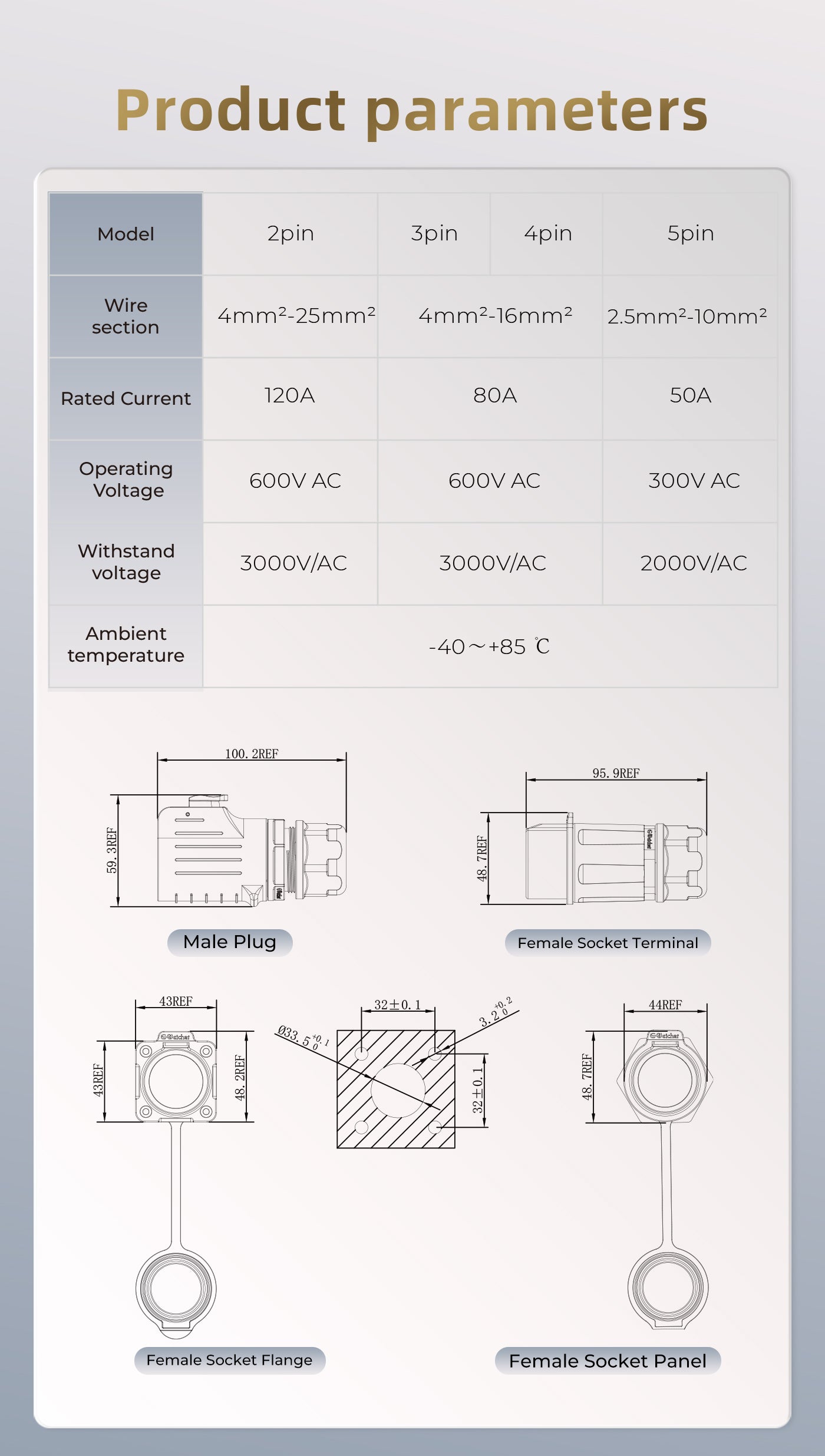 LP32 2 Pin IP68 Circular Connector Electrical Flange Industrial Connector