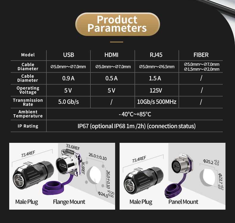 EW LP24 HDMI Data Electrical Waterproof Connectors Flange