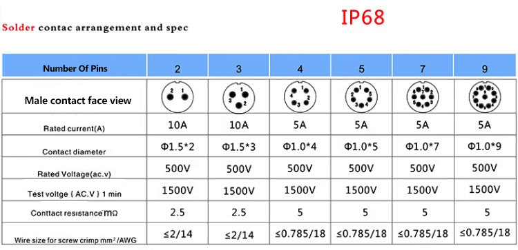 EW SP17 3 Pin Circular Plug Connector Plastic