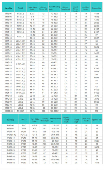 EW PG7 Cable Gland IP68 3-6.5MM Metal