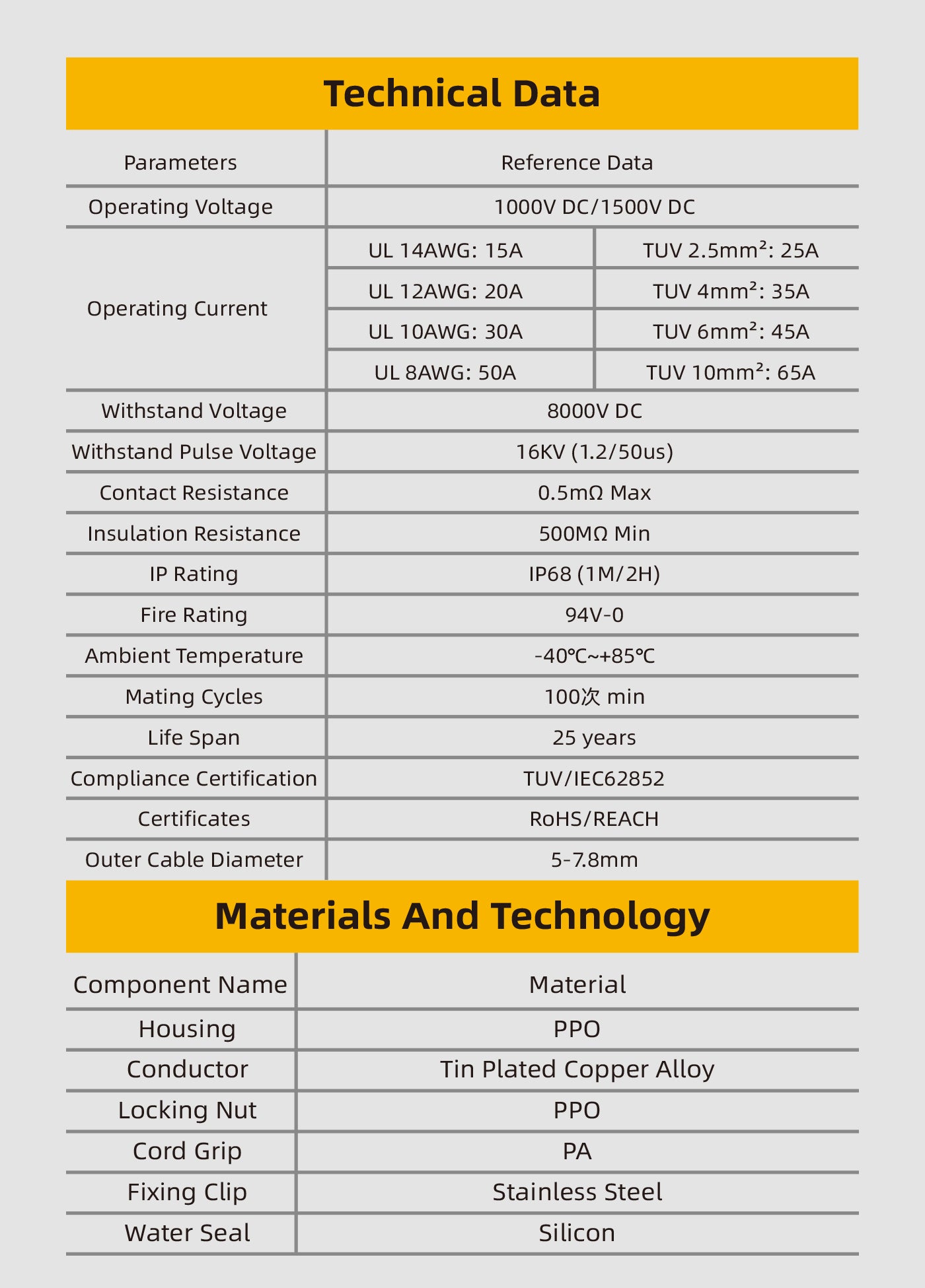 EW PV4 Series 25A MC4 Solar Connectors