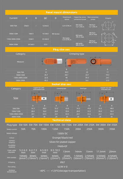 EW IP67 Energy Storage Connector Orange 100A