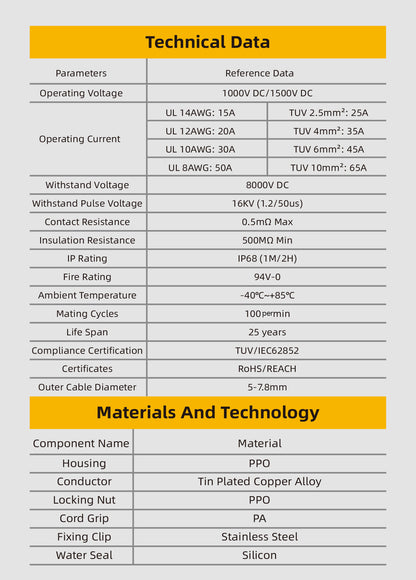 EW PV4 Series 45A Solar Connectors for Solar Panels