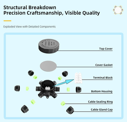 EW M2068R-1T Waterproof Junction Box Outdoor Cable Connector With Terminal Block