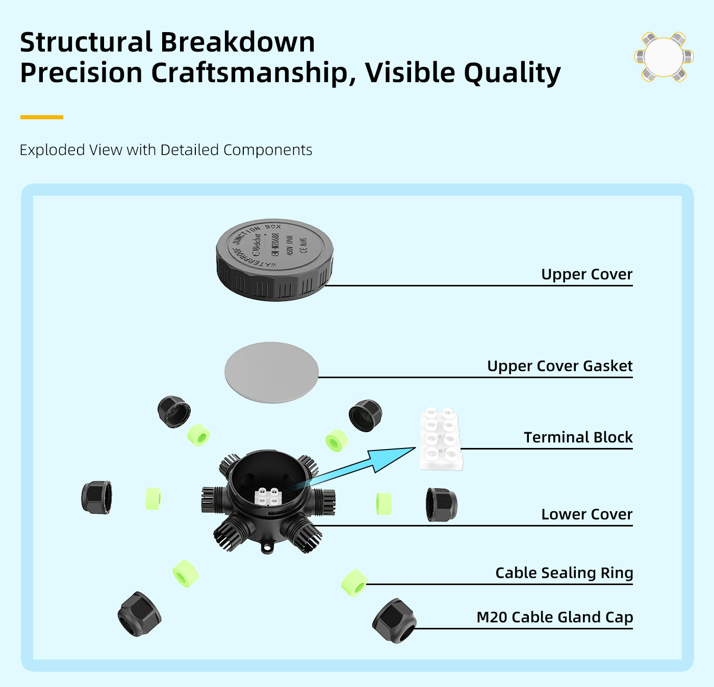 EW M2068R-1T Waterproof Junction Box Outdoor Cable Connector With Terminal Block