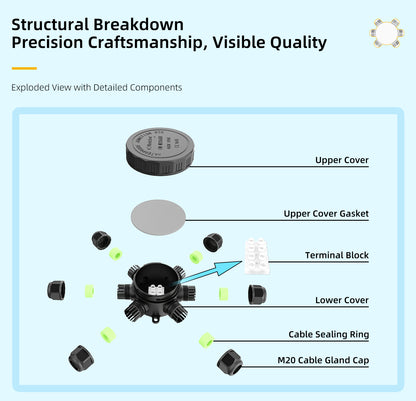 EW M2068R-1T Waterproof Junction Box Outdoor Cable Connector With Terminal Block