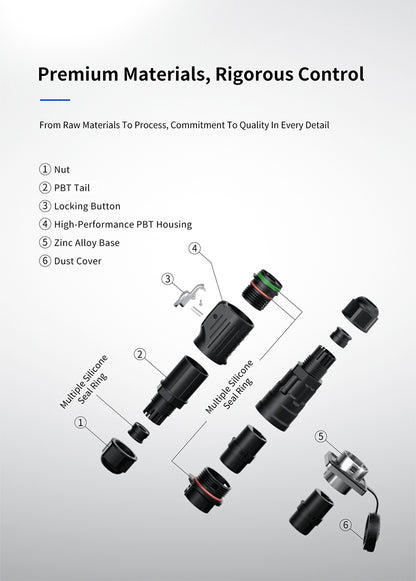 EW LP16S Waterproof RJ45 Connectors