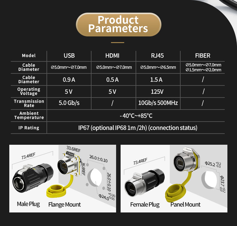 EW LP24 Waterproof RJ45 Circular Connectors