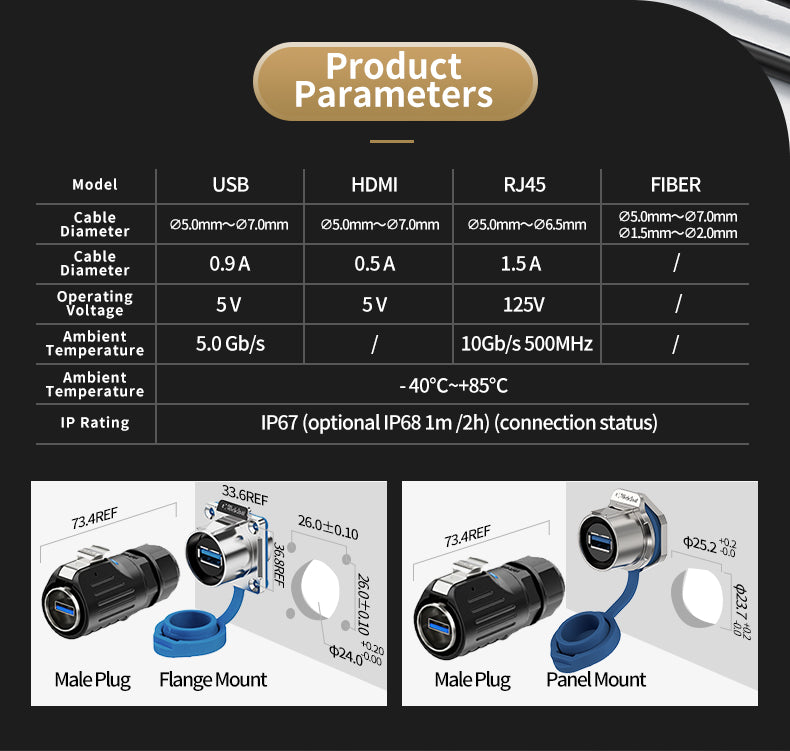 EW LP24 Panel Waterproof USB Connectors Plastic