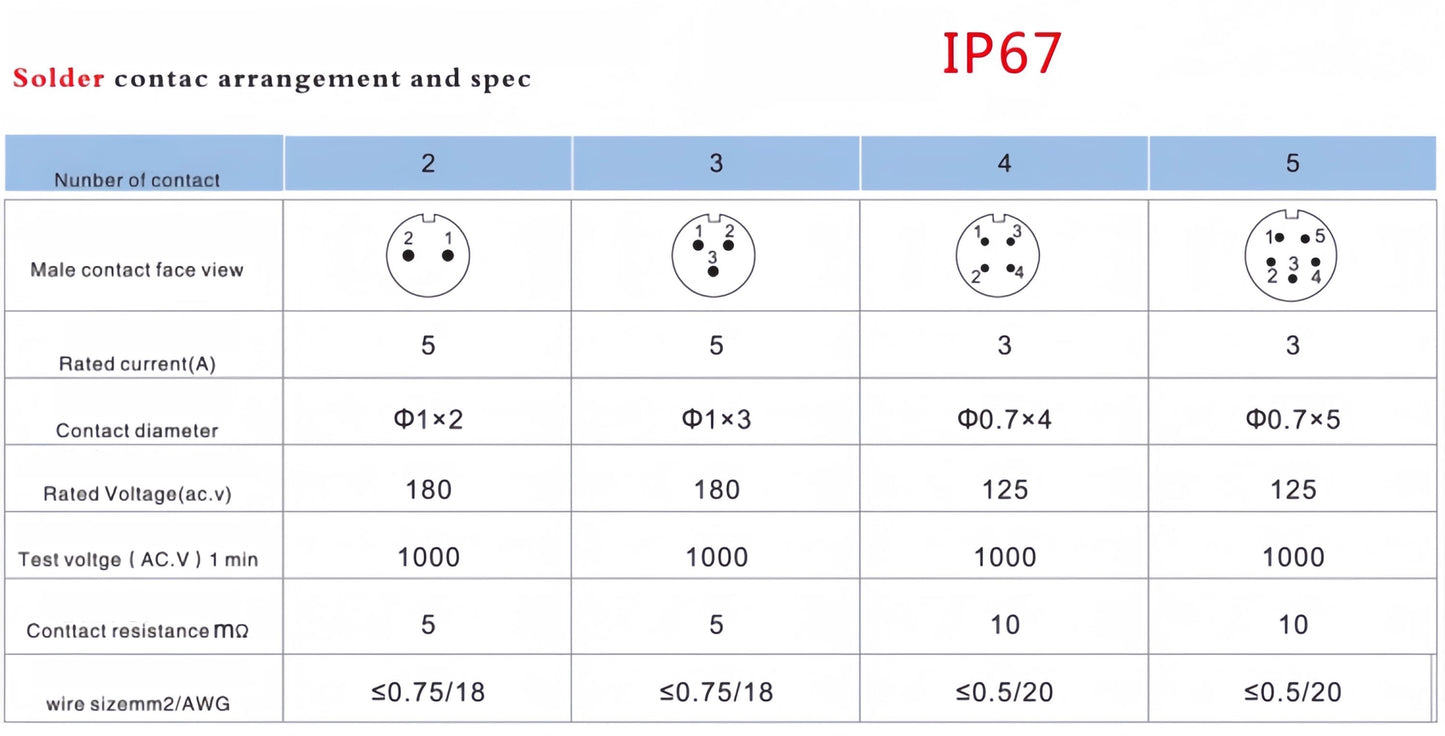 EW SF10 2 Pin Panel Mount Power Connector