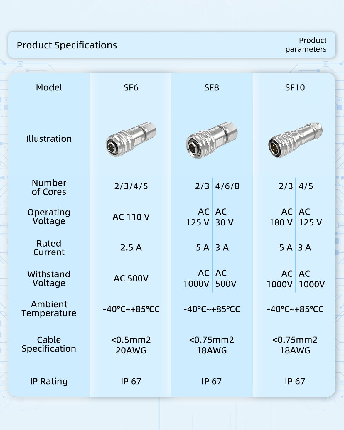 EW SF8 2 Pin Circular Panel Mount Connector Metal