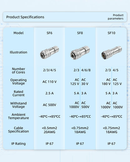 EW SF8 2 Pin Circular Panel Mount Connector Metal