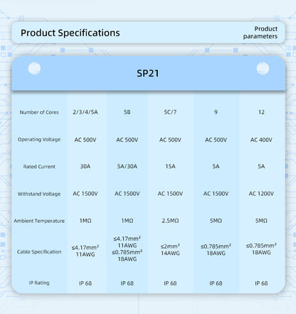 EW SP21 5C Pin Standard Rundsteckverbinder Kunststoff