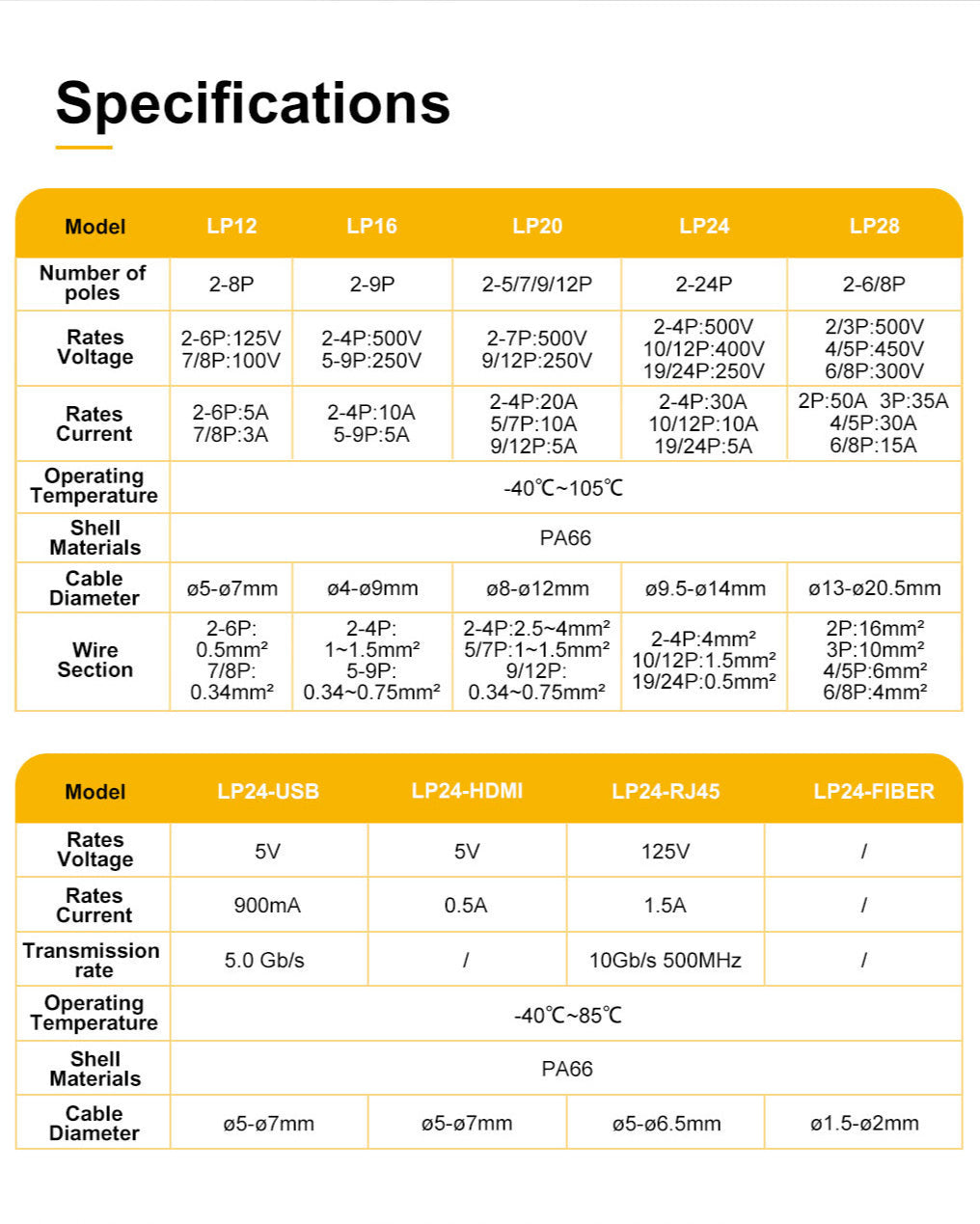 EW LP24 Waterproof RJ45 Circular Connectors